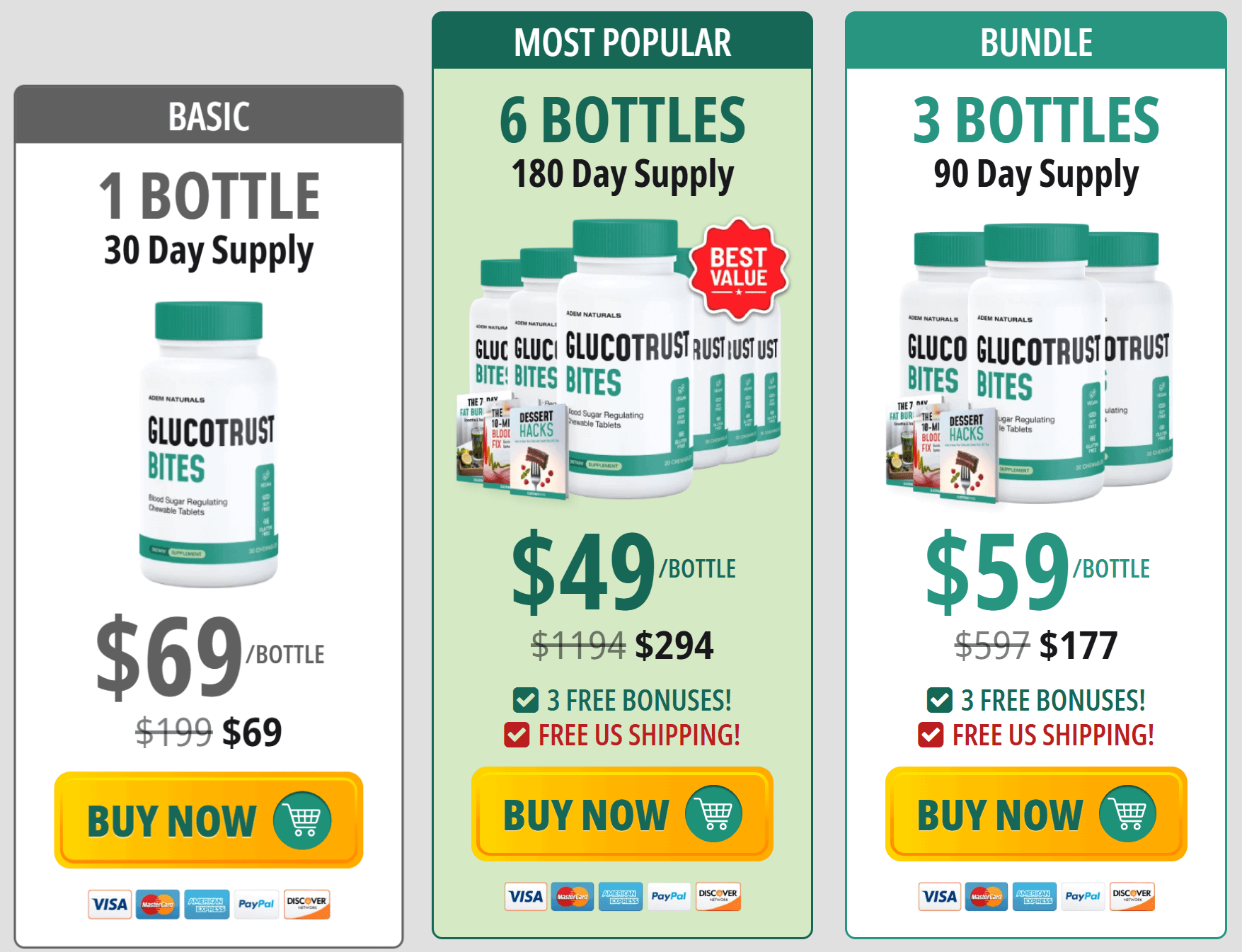 Gluco Trust Bites Offer